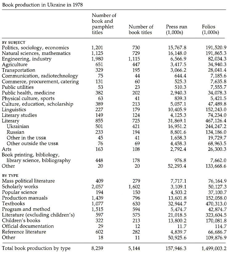 Image from entry Book publishing Table2 in the Internet Encyclopedia of Ukraine